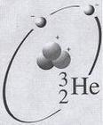 氦、氦气、Helium, helium